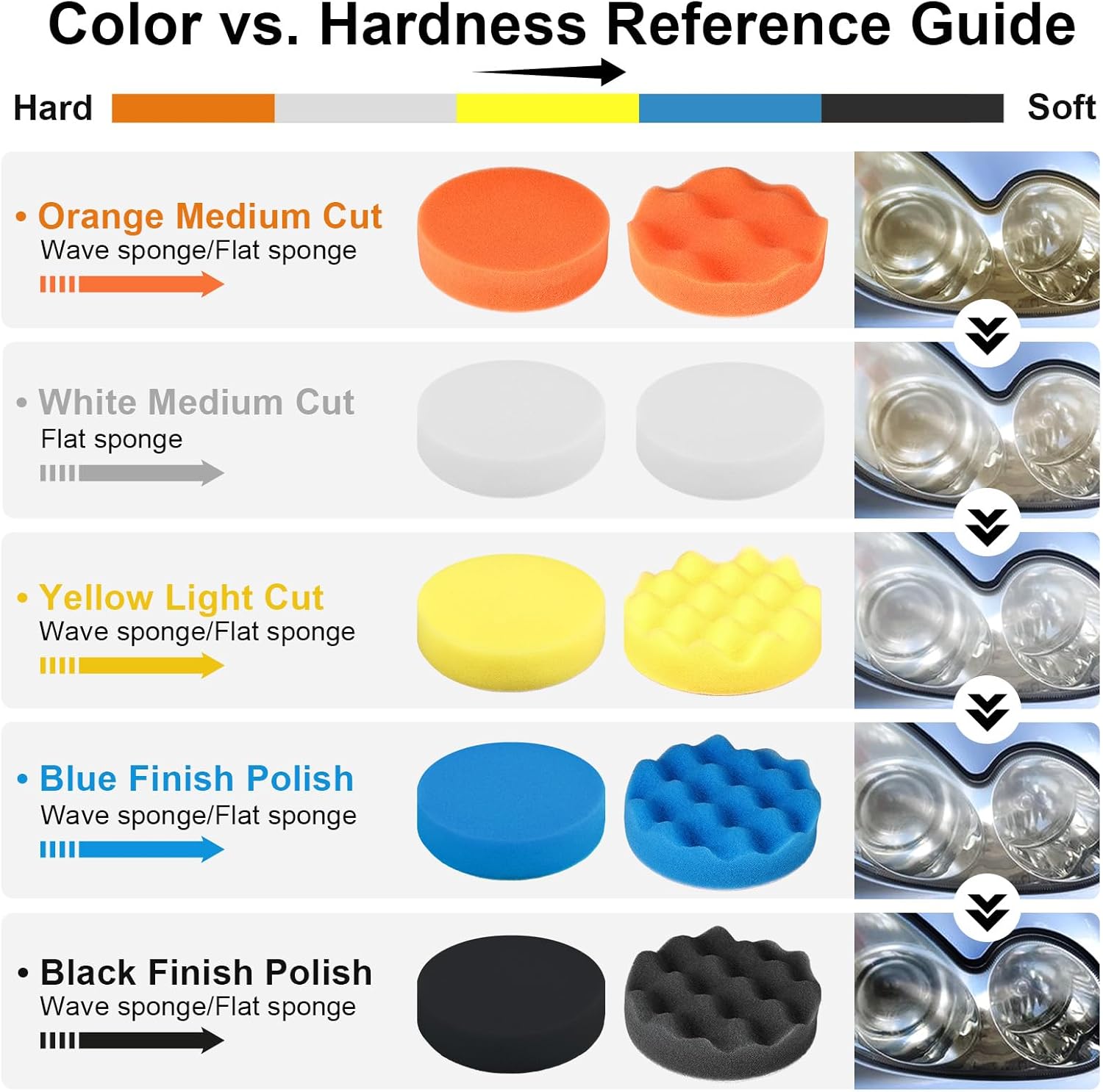 38 Pcs 3 Inch Car Polishing Pa - Polish Pad Set Buffer review and price